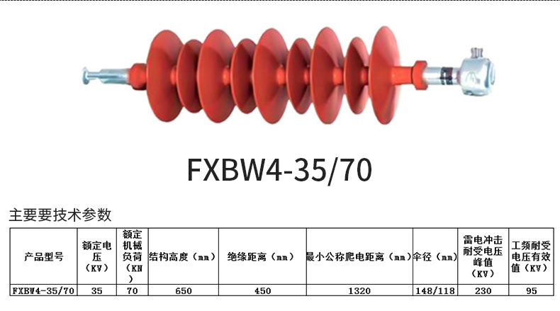 复合绝缘子FXBW-35/70(图2)