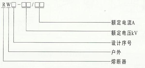 跌落式熔断器RW7-10/100(图3)
